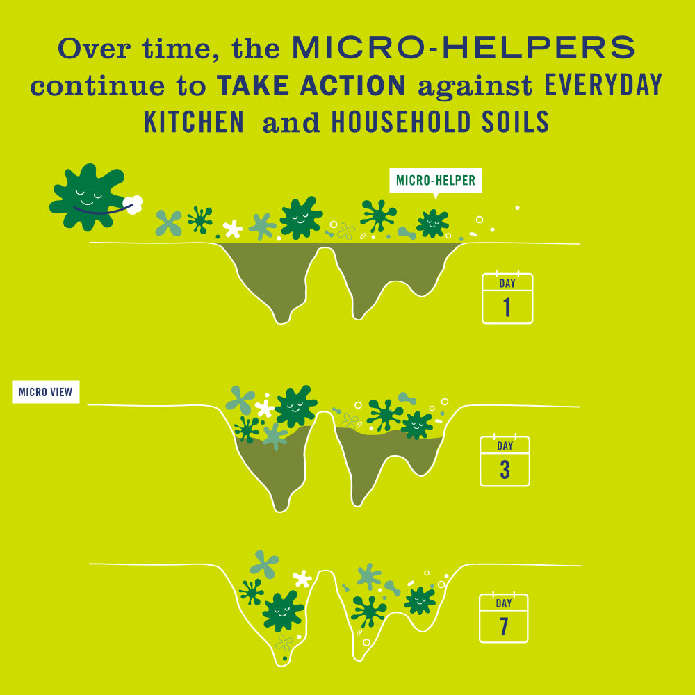 Lemon Verbena Probiotic Multi-Surface Cleaner - Image 4